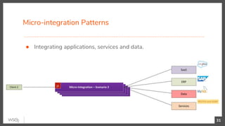 Micro-integration Patterns
31
● Integrating applications, services and data.
 