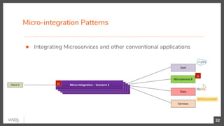 Micro-integration Patterns
32
● Integrating Microservices and other conventional applications
 