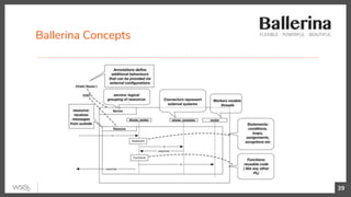 Ballerina Concepts
39
 
