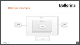 Ballerina Concepts
43
 