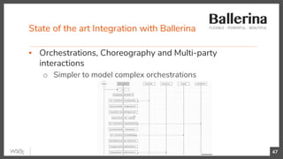 State of the art Integration with Ballerina
47
▪ Orchestrations, Choreography and Multi-party
interactions
o Simpler to model complex orchestrations
 