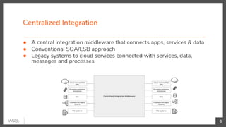 Centralized Integration
6
● A central integration middleware that connects apps, services & data
● Conventional SOA/ESB approach
● Legacy systems to cloud services connected with services, data,
messages and processes.
 