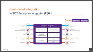 Centralized Integration
WSO2 Enterprise Integrator (EI)6.x
7
 