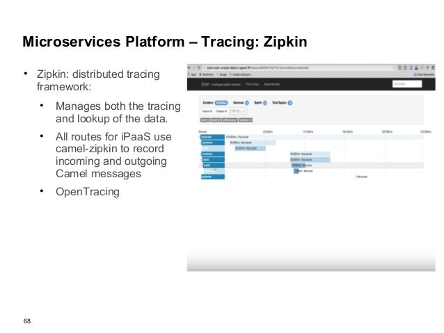 Integration in the Cloud