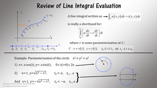 Review of Line Integral Evaluation
t
t
-a a t
-a a
1t
2t 3t
1Nt C
nt
x
y
0t
f Nt t
1t 2t 3t 1Nt nt
… …
0t f Nt t
t
A line integral written as
is really a shorthand for:
where t is some parameterization of C :
or
Example- Parameterization of the circle x2 + y2 = a2
1) x= a cos(t), y= a sin(t), 0 t(=) 2
2) x= t, y= 𝑎2 − 𝑡2, t0 = 𝑎, tf = −a
And x= t, y=− 𝑎2 − 𝑡2, t0 = −𝑎, tf = a
}
(𝒙 𝒕 , 𝒚 𝒕 )
Property of Amit Amola. Should be used
for reference and with consent.
4
 