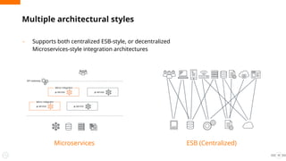 10
ESB (Centralized)
Microservices
Multiple architectural styles
- Supports both centralized ESB-style, or decentralized
Microservices-style integration architectures
 