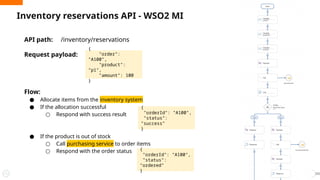 Inventory reservations API - WSO2 MI
API path: /inventory/reservations
Request payload:
Flow:
● Allocate items from the inventory system
● If the allocation successful
○ Respond with success result
● If the product is out of stock
○ Call purchasing service to order items
○ Respond with the order status
{
"order":
"A100",
"product":
"p1",
"amount": 100
}
{
"orderId": "A100",
"status":
"success"
}
{
"orderId": "A100",
"status":
"ordered"
}
 