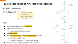 Sales order handling API - Ballerina Integrator
API path: /sales/orders
Request payload:
Flow:
● Get customer data from the Customer DB
● If the customer is blocked
○ Respond with a failure message
● Call Inventory API
● Start invoice processing and shipment handling in parallel
○ Invoice is a REST service
○ Shipment handling is a CSV file based service
● Once all tasks are completed respond to the customer
{
"orderId": "A102",
"customerId":
"c1",
"productId": "p1",
"quantity": 10
}
 