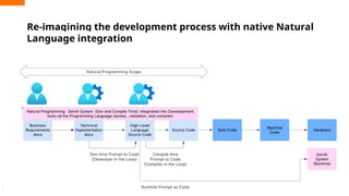 Re-imagining the development process with native Natural
Language integration
 