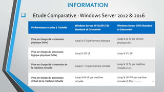 INFORMATION
 Etude Comparative :Windows Server 2012 & 2016
6
 