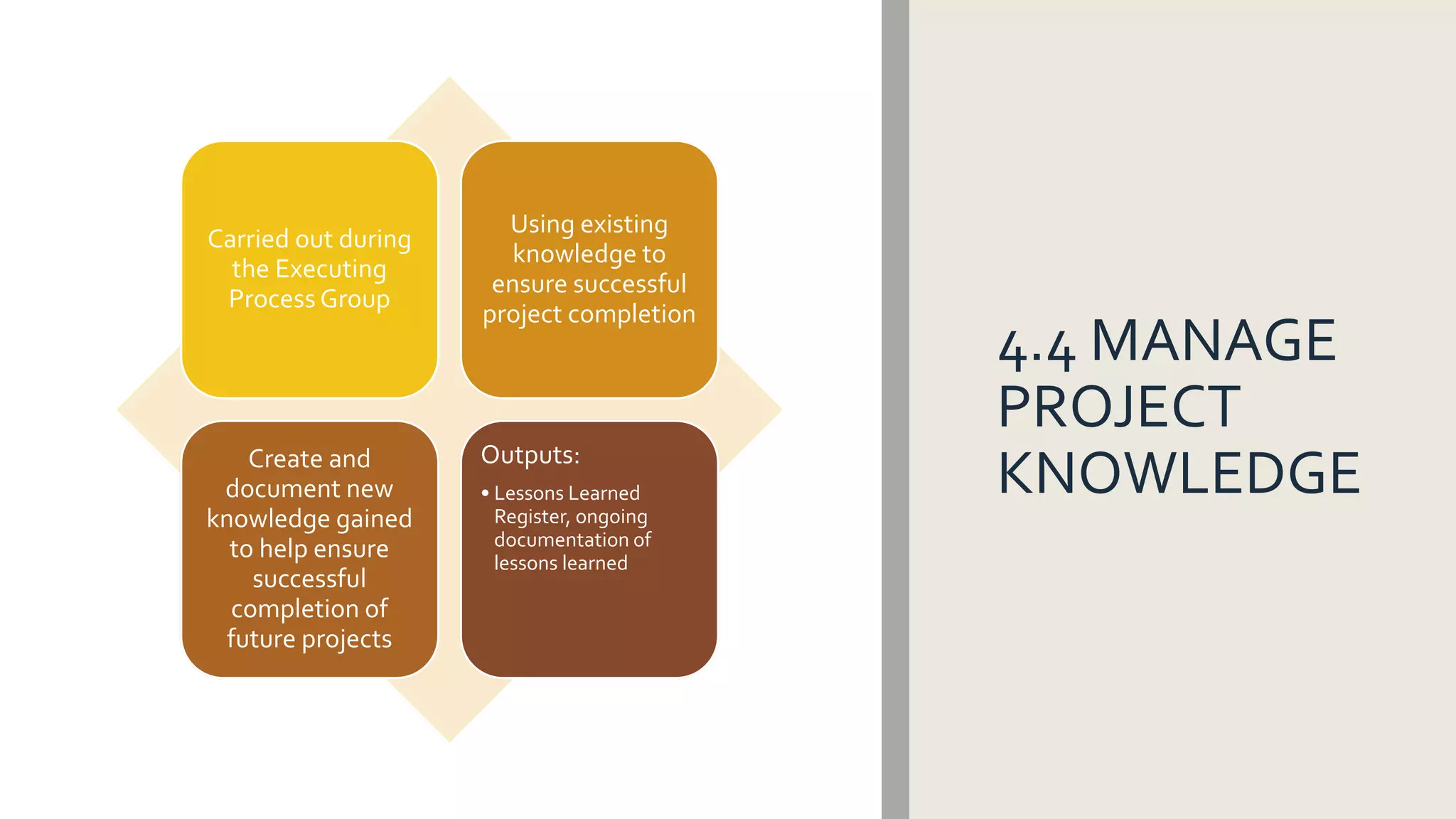 4.4 MANAGE
PROJECT
KNOWLEDGE
Carried out during
the Executing
Process Group
Using existing
knowledge to
ensure successful
project completion
Create and
document new
knowledge gained
to help ensure
successful
completion of
future projects
Outputs:
• Lessons Learned
Register, ongoing
documentation of
lessons learned
 