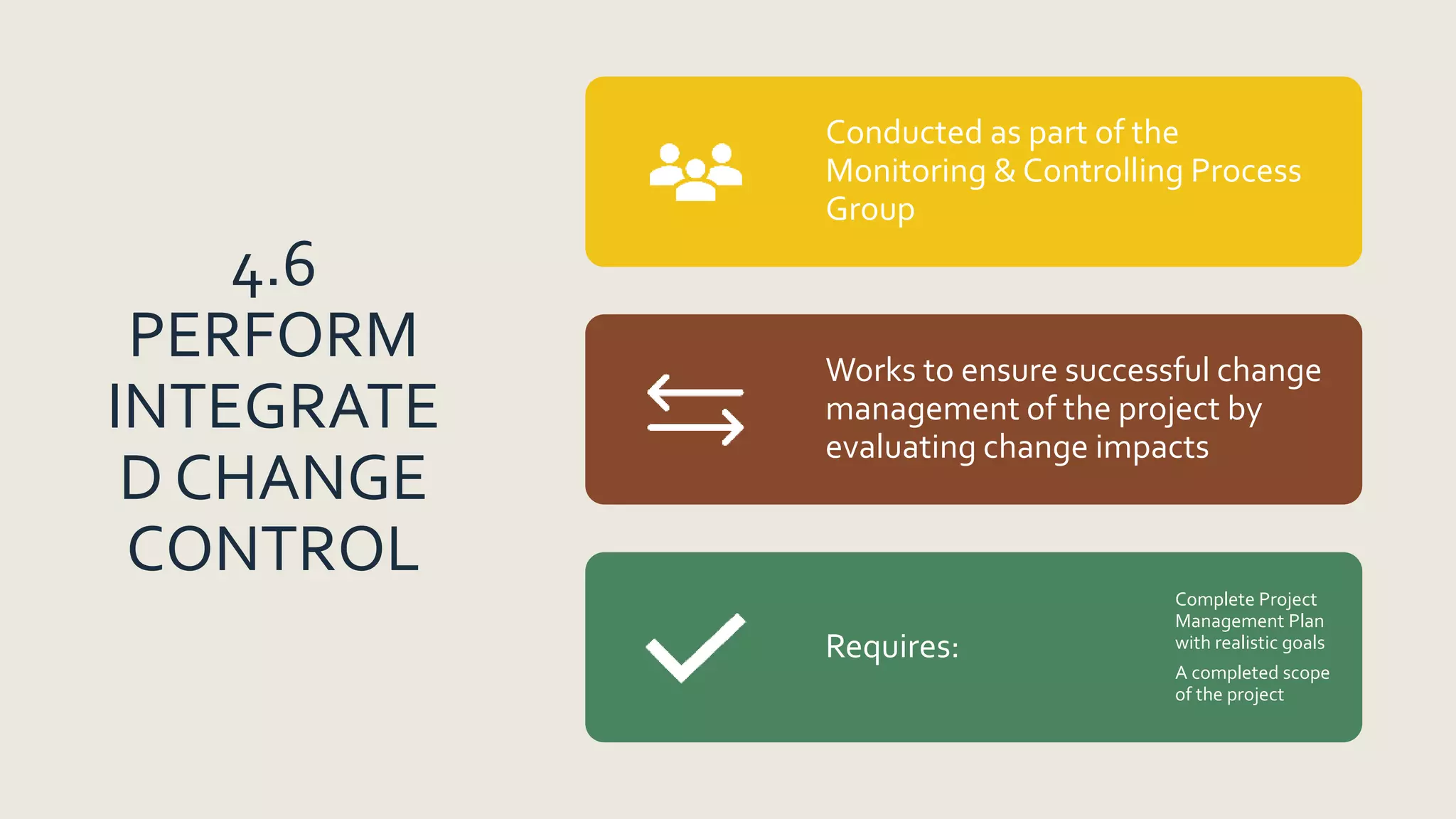 4.6
PERFORM
INTEGRATE
D CHANGE
CONTROL
Conducted as part of the
Monitoring & Controlling Process
Group
Works to ensure successful change
management of the project by
evaluating change impacts
Requires:
Complete Project
Management Plan
with realistic goals
A completed scope
of the project
 