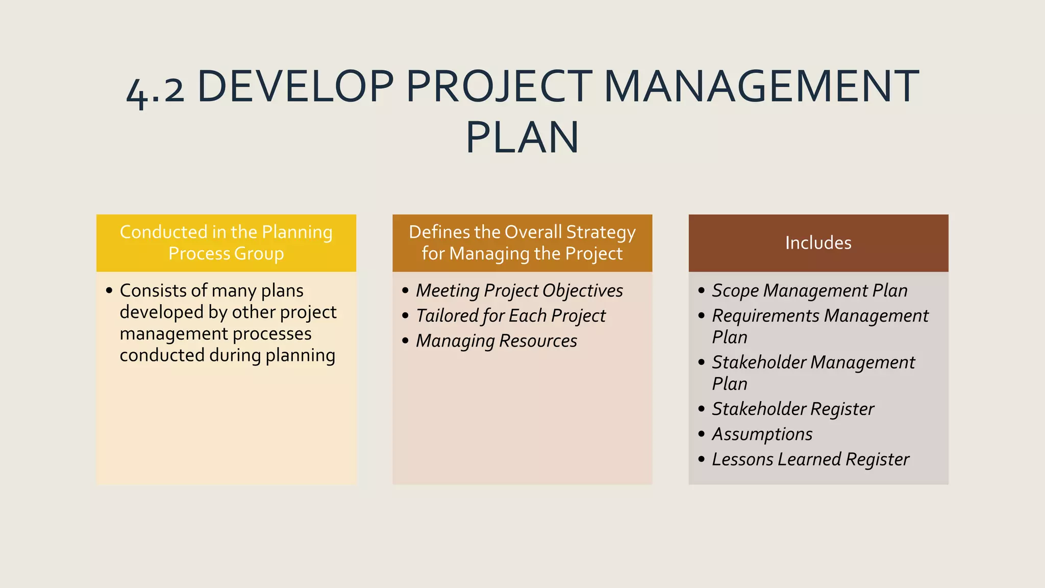 4.2 DEVELOP PROJECT MANAGEMENT
PLAN
Conducted in the Planning
Process Group
• Consists of many plans
developed by other project
management processes
conducted during planning
Defines the Overall Strategy
for Managing the Project
• Meeting Project Objectives
• Tailored for Each Project
• Managing Resources
Includes
• Scope Management Plan
• Requirements Management
Plan
• Stakeholder Management
Plan
• Stakeholder Register
• Assumptions
• Lessons Learned Register
 