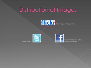 Flickr images or set import into:




                                FaceBook page as a gallery
Twitter Profile                 using an application
 