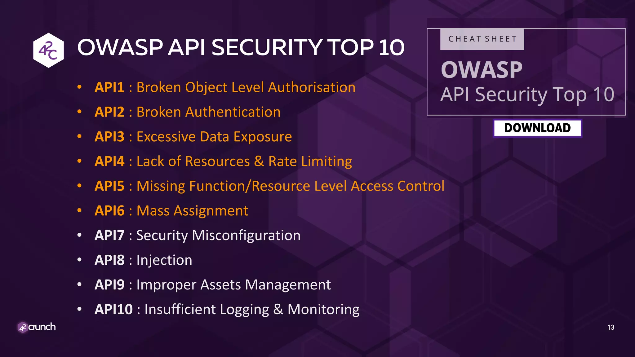 OWASP API SECURITY TOP 10
13
• API1	:	Broken	Object	Level	Authorisation	
• API2	:	Broken	Authentication	
• API3	:	Excessive	Data	Exposure	
• API4	:	Lack	of	Resources	&	Rate	Limiting	
• API5	:	Missing	Function/Resource	Level	Access	Control	
• API6	:	Mass	Assignment	
• API7	:	Security	Misconfiguration	
• API8	:	Injection	
• API9	:	Improper	Assets	Management	
• API10	:	Insufficient	Logging	&	Monitoring	
DOWNLOAD
 