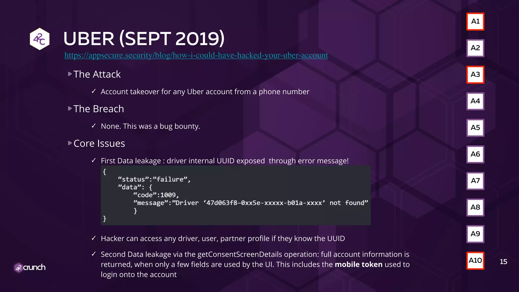UBER (SEPT 2019)
The Attack
✓ Account takeover for any Uber account from a phone number
The Breach
✓ None. This was a bug bounty.
Core Issues
✓ First Data leakage : driver internal UUID exposed through error message!
✓ Hacker can access any driver, user, partner profile if they know the UUID
✓ Second Data leakage via the getConsentScreenDetails operation: full account information is
returned, when only a few fields are used by the UI. This includes the mobile token used to
login onto the account
15
A2
A3
A4
A5
A6
A10
A9
A8
A7
A1
https://appsecure.security/blog/how-i-could-have-hacked-your-uber-account
 