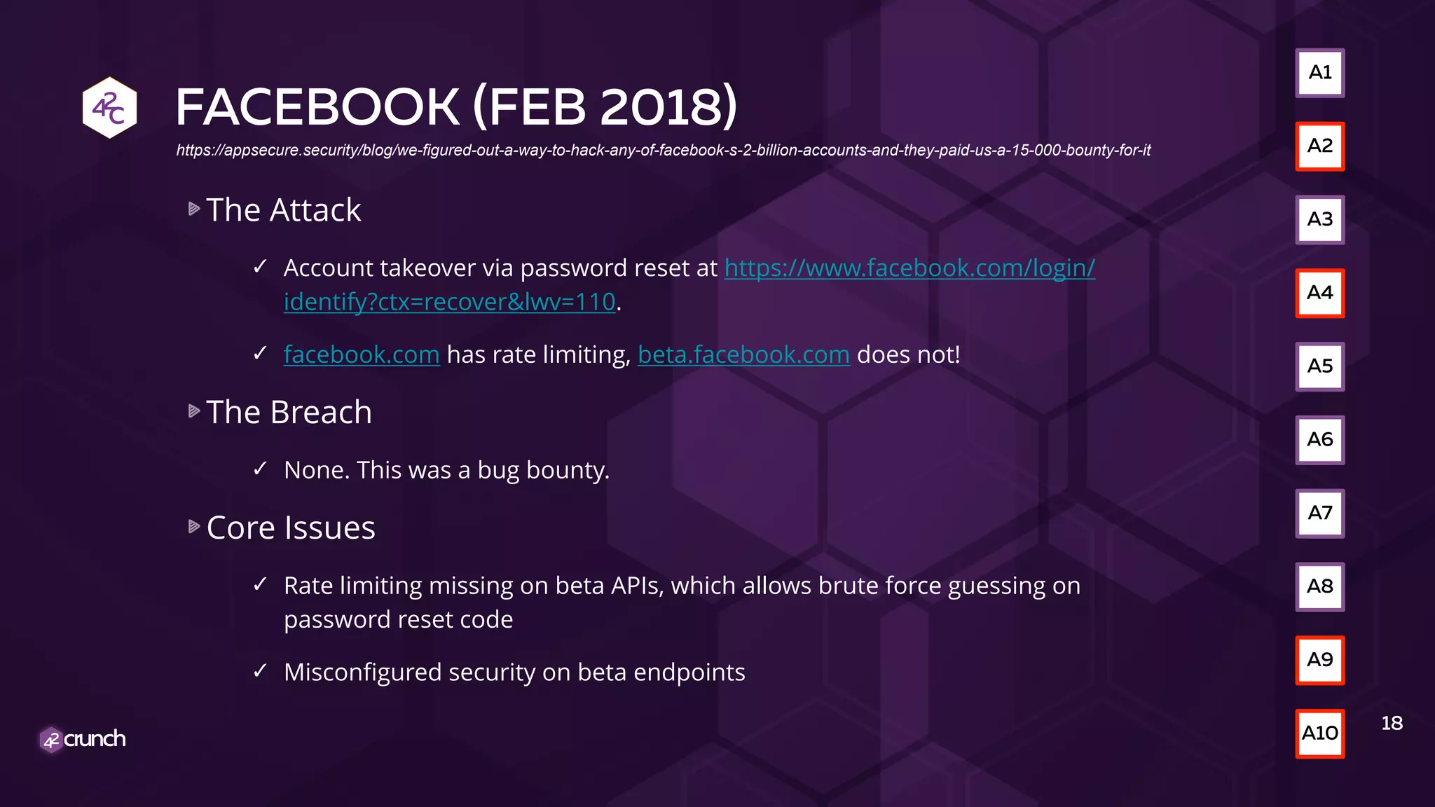 FACEBOOK (FEB 2018)
The Attack
✓ Account takeover via password reset at https://www.facebook.com/login/
identify?ctx=recover&lwv=110.
✓ facebook.com has rate limiting, beta.facebook.com does not!
The Breach
✓ None. This was a bug bounty.
Core Issues
✓ Rate limiting missing on beta APIs, which allows brute force guessing on
password reset code
✓ Misconfigured security on beta endpoints
18
A2
A3
A4
A5
A6
A10
A9
A8
A7
A1
https://appsecure.security/blog/we-figured-out-a-way-to-hack-any-of-facebook-s-2-billion-accounts-and-they-paid-us-a-15-000-bounty-for-it
 