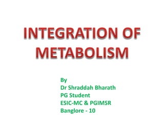 By
Dr Shraddah Bharath
PG Student
ESIC-MC & PGIMSR
Banglore - 10
 