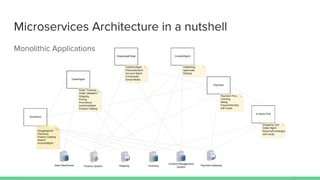 Integration Patterns In Microservices World – HJJPNS