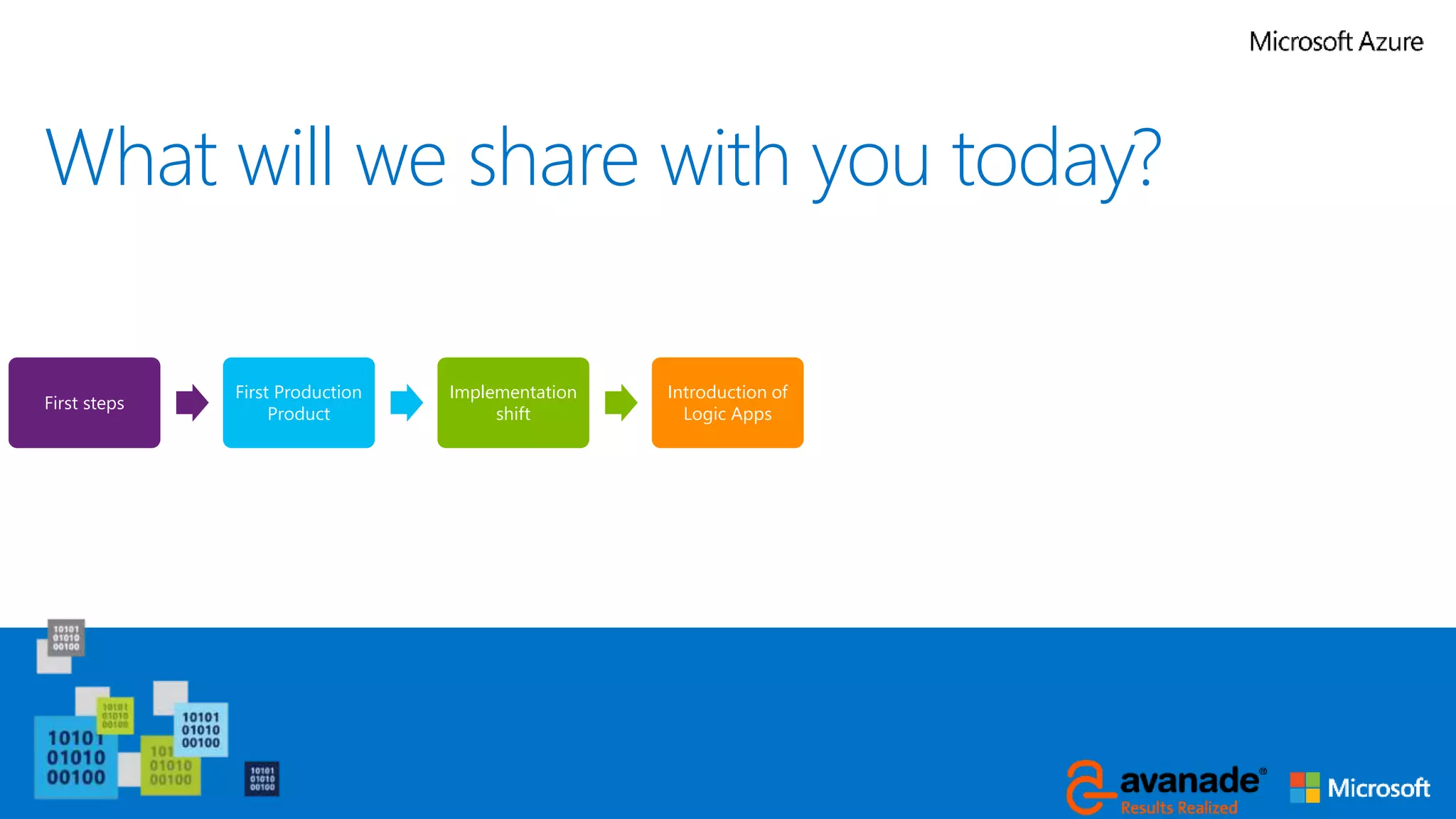 What will we share with you today?
First steps
First Production
Product
Implementation
shift
Introduction of
Logic Apps
Specific
implementations
Lessons learned Future
 