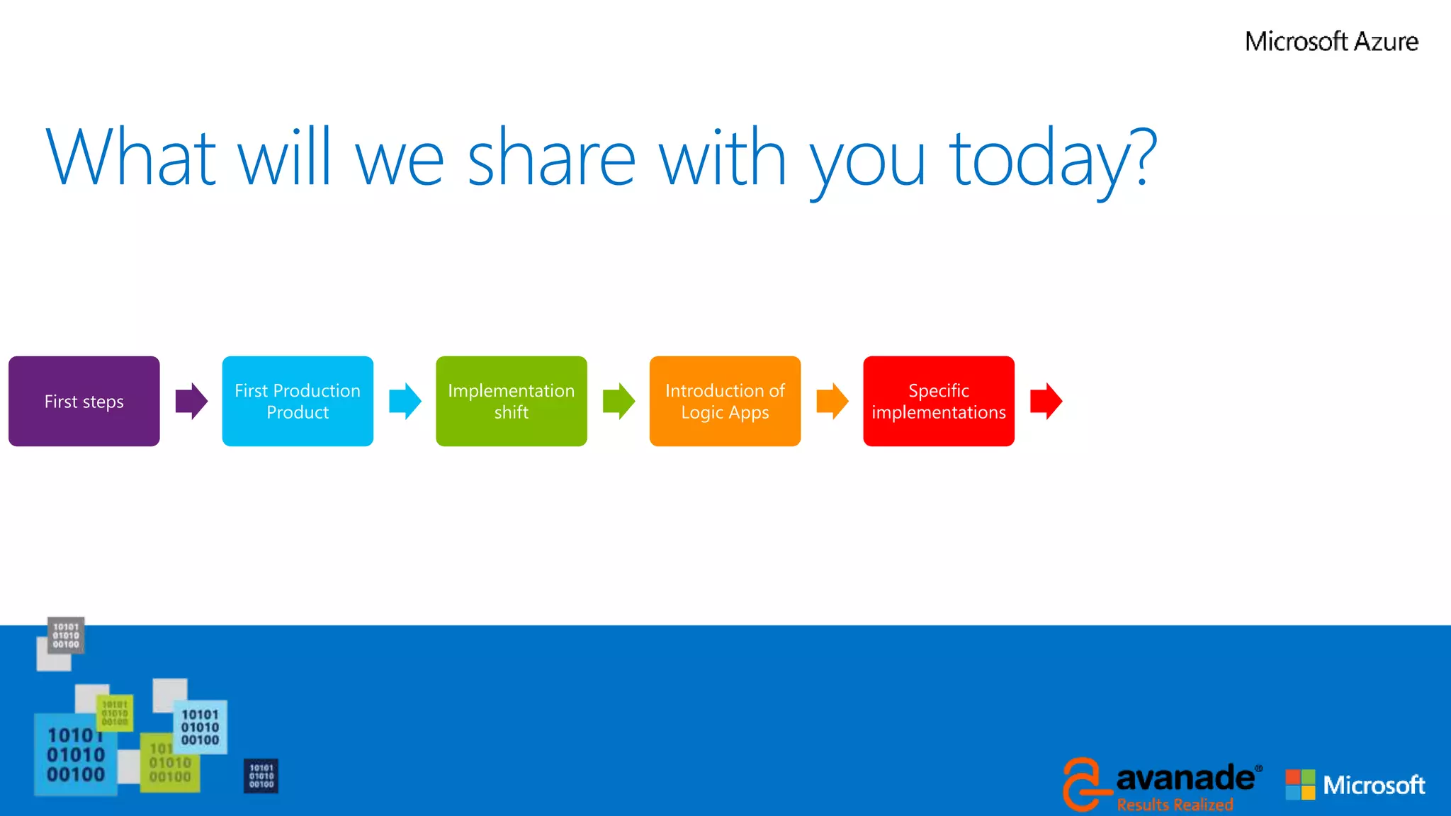 What will we share with you today?
First steps
First Production
Product
Implementation
shift
Introduction of
Logic Apps
Specific
implementations
Lessons learned Future
 