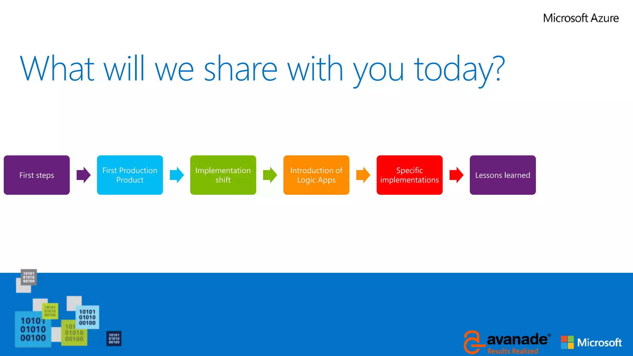 What will we share with you today?
First steps
First Production
Product
Implementation
shift
Introduction of
Logic Apps
Specific
implementations
Lessons learned Future
 