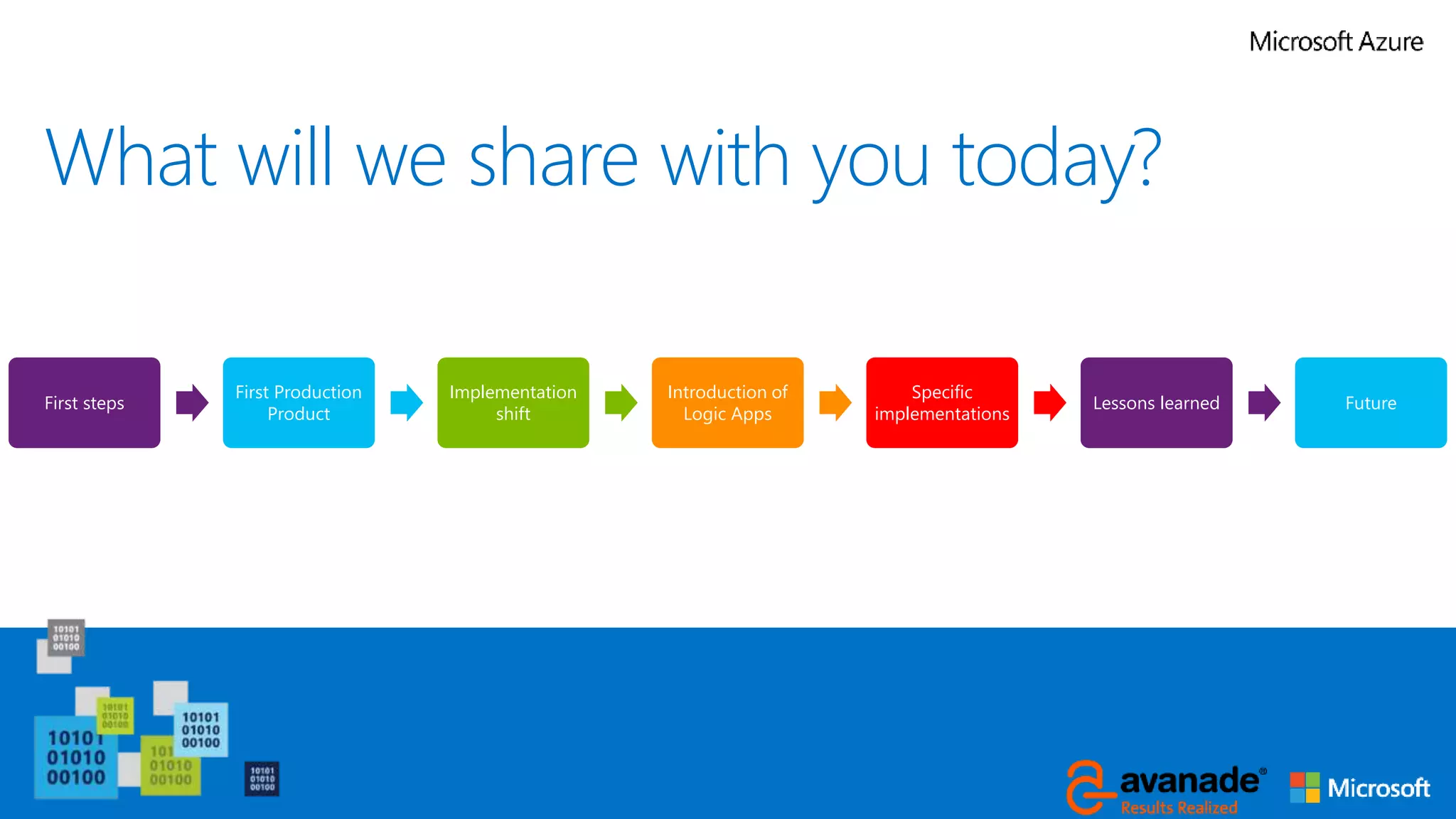 What will we share with you today?
First steps
First Production
Product
Implementation
shift
Introduction of
Logic Apps
Specific
implementations
Lessons learned Future
 