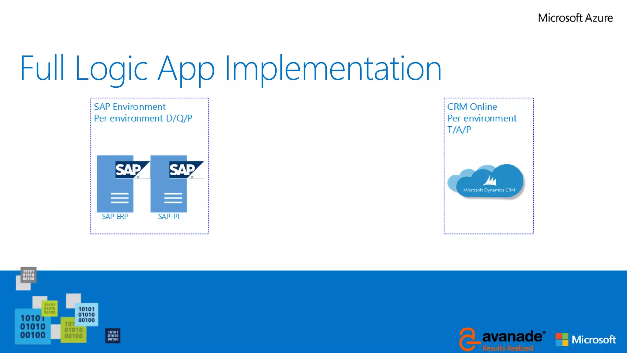 Full Logic App Implementation
 