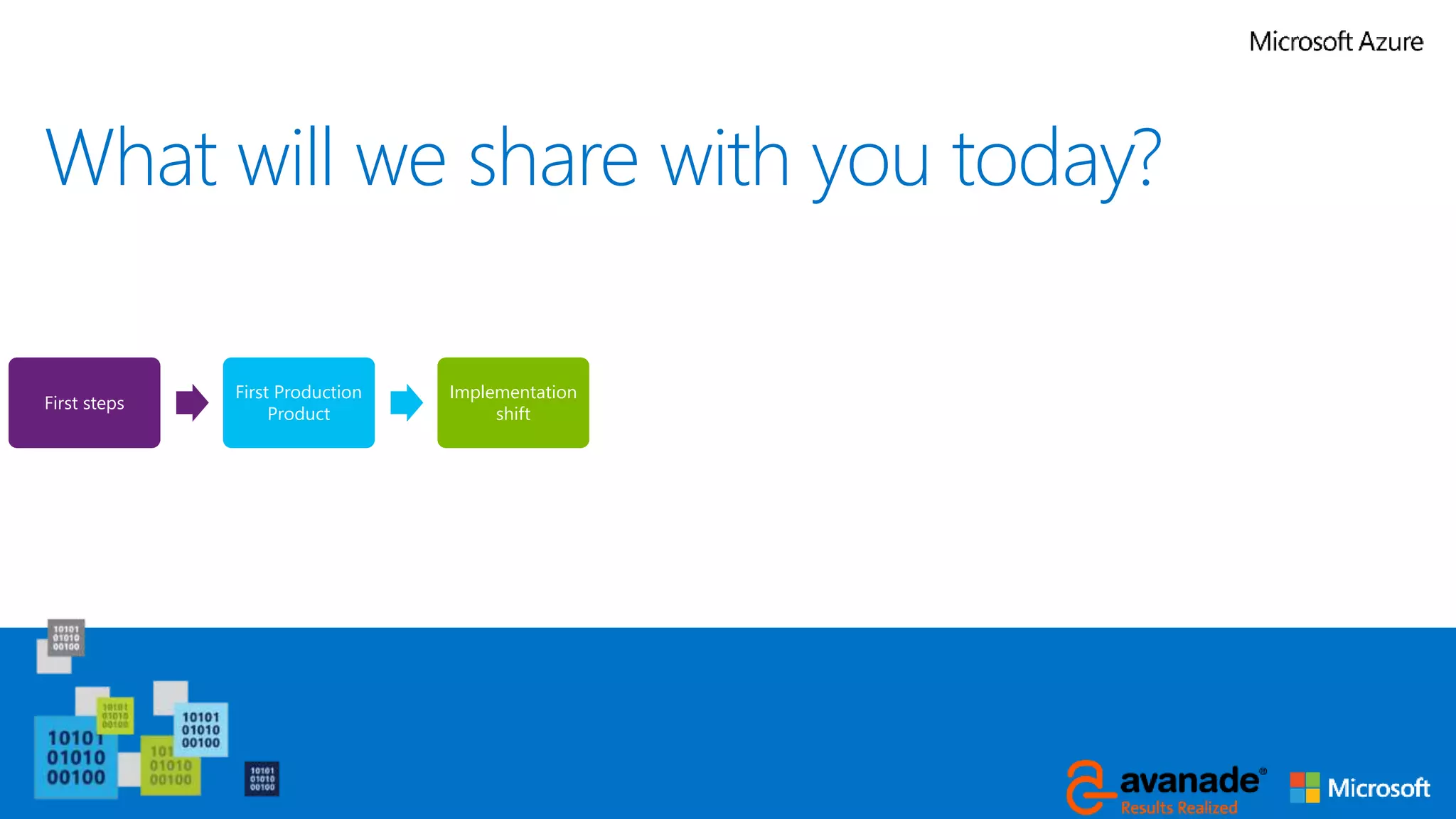 What will we share with you today?
First steps
First Production
Product
Implementation
shift
Introduction of
Logic Apps
Specific
implementations
Lessons learned Future
 