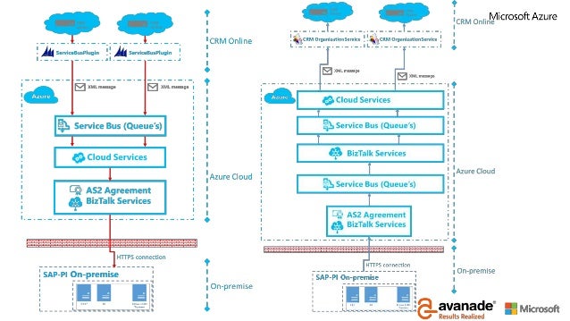 azure service bus