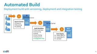 BizTalk ALM | PPT