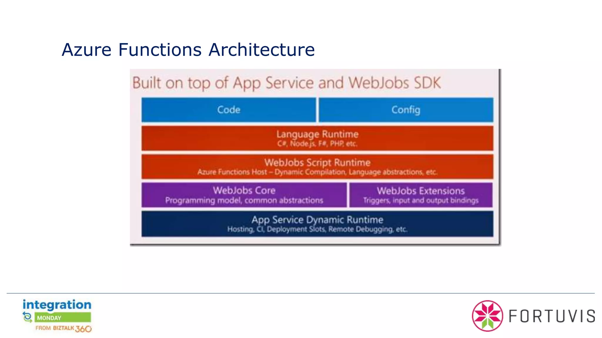 Azure Functions Architecture