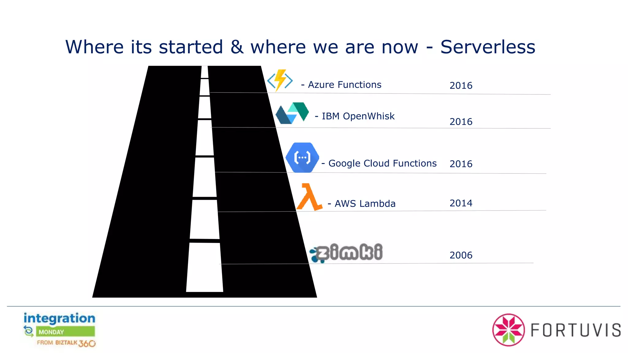 Where its started & where we are now - Serverless
2006
- Google Cloud Functions 2016
2016- Azure Functions
- AWS Lambda 2014
2016
- IBM OpenWhisk