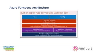 Azure Functions Architecture
 