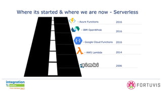 Where its started & where we are now - Serverless
2006
- Google Cloud Functions 2016
2016- Azure Functions
- AWS Lambda 2014
2016
- IBM OpenWhisk
 