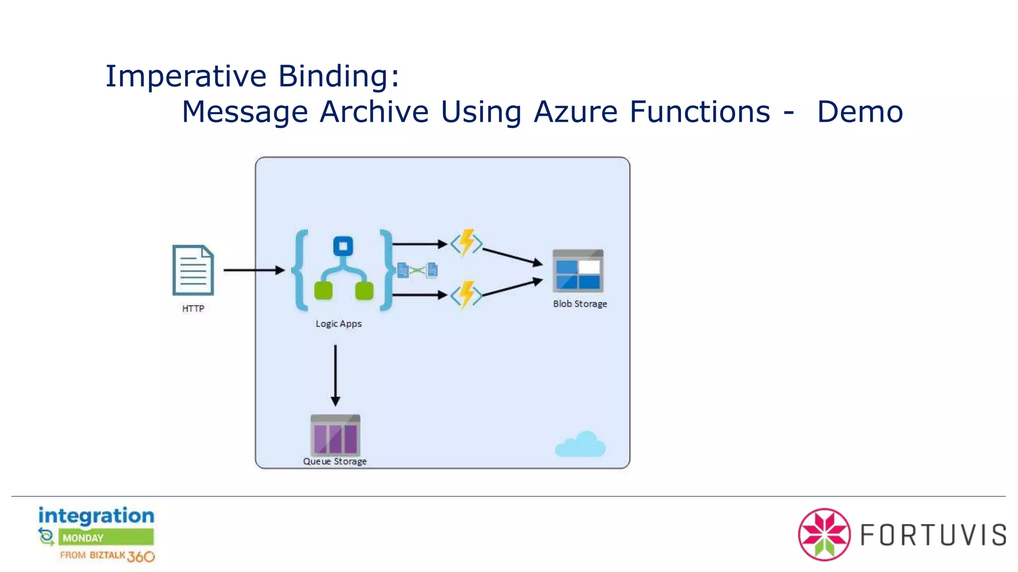 Imperative Binding:
Message Archive Using Azure Functions - Demo
 