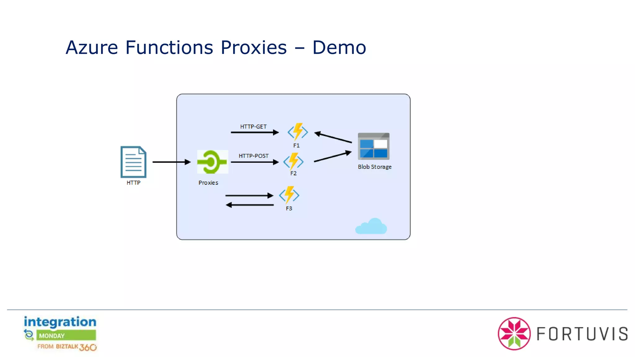 Azure Functions Proxies – Demo
 