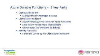 Azure Durable Functions - 3 key Parts
• Orchestrator Client
• Manage the Orchestrator Instance
• Orchestrator Function
• Asynchronously/Sync call other Azure Functions
• Save return values into a local variable
• Orchestrator the workflow as defined
• Activity Functions
• Functions Called by the Orchestrator Function
 