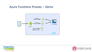 Azure Functions Proxies – Demo
 