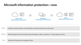What
Where
How
Office 365
Information Protection
Windows
Information Protection
Azure
Information Protection
Microsoft information protection—now
 
