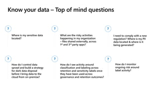 Know your data – Top of mind questions
Where is my sensitive data
located?
What are the risky activities
happening in my organization
– files shared externally, across
1st and 3rd party apps?
I need to comply with a new
regulation? Where is my PII
data located & where is it
being generated?
How do I control data
sprawl and build a strategy
for dark data disposal
before I bring data to the
cloud from on-premise?
How do I see activity around
classification and labeling across
retention and sensitivity labels once
they have been used across
governance and retention outcomes?
?? ?
??
How do I monitor
ongoing risk around
label activity?
?
 