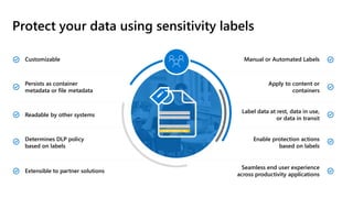 Customizable
Persists as container
metadata or file metadata
Readable by other systems
Determines DLP policy
based on labels
Extensible to partner solutions
Protect your data using sensitivity labels
Manual or Automated Labels
Apply to content or
containers
Label data at rest, data in use,
or data in transit
Enable protection actions
based on labels
Seamless end user experience
across productivity applications
CONFIDENTIAL
 