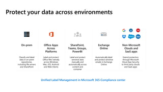 Protect your data across environments
Classify and label
data in on-prem
repositories,
including file servers
and SharePoint
Label and protect
Office files natively
across Windows,
Mac, iOS, Android
and Web Clients
Label and protect
sensitive data
manually and
automatically across
content and
container
Automatically label
and protect sensitive
emails in Exchange
Online
Unified Label Management in Microsoft 365 Compliance center
On-prem Exchange
Online
SharePoint,
Teams, Groups,
PowerBI
Office Apps
Across
Platforms
Extend protection
through Microsoft
Cloud App Security
to third party clouds
and SaaS apps
Non-Microsoft
Clouds and
SaaS apps
 