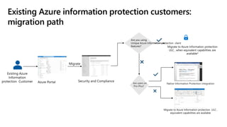 Existing Azure information protection customers:
migration path
 