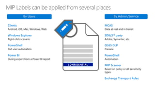 CONFIDENTIAL
Clients
Android, iOS, Mac, Windows, Web
Windows Explorer
Right-click scenario
PowerShell
End user automation
Power BI
During export from a Power BI report
MCAS
Data at rest and in transit
SDK/3rd party
Adobe, Symantec, etc.
O365 DLP
Preview
PowerShell
Automation
MIP Scanner
Based on policy or All sensitivity
types
Exchange Transport Rules
 