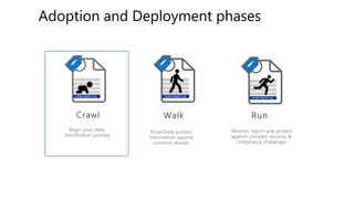 Begin your data
classification journey
Proactively protect
information against
common threats
Monitor, report and protect
against complex security &
compliance challenges
CONFIDENTIAL CONFIDENTIAL
CONFIDENTIAL
 