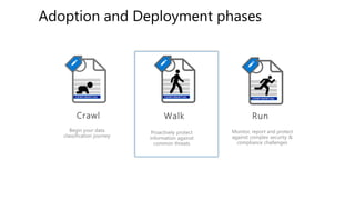 Begin your data
classification journey
Proactively protect
information against
common threats
Monitor, report and protect
against complex security &
compliance challenges
CONFIDENTIAL CONFIDENTIAL
CONFIDENTIAL
 