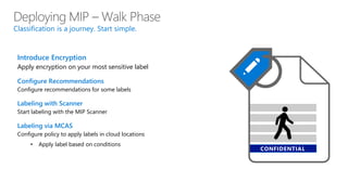 CONFIDENTIAL
Introduce Encryption
Apply encryption on your most sensitive label
Configure Recommendations
Configure recommendations for some labels
Labeling with Scanner
Start labeling with the MIP Scanner
Labeling via MCAS
Configure policy to apply labels in cloud locations
• Apply label based on conditions
Classification is a journey. Start simple.
 