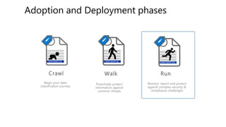 Begin your data
classification journey
Proactively protect
information against
common threats
Monitor, report and protect
against complex security &
compliance challenges
CONFIDENTIAL CONFIDENTIAL
CONFIDENTIAL
 