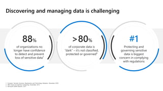 Discovering and managing data is challenging
88%
of organizations no
longer have confidence
to detect and prevent
loss of sensitive data¹
>80%
of corporate data is
“dark” – it’s not classified,
protected or governed²
#1
Protecting and
governing sensitive
data is biggest
concern in complying
with regulations
1. Forrester. Security Concerns, Approaches and Technology Adoption. December 2018
2. IBM. Future of Cognitive Computing. November 2015
3. Microsoft GDPR research, 2017
 